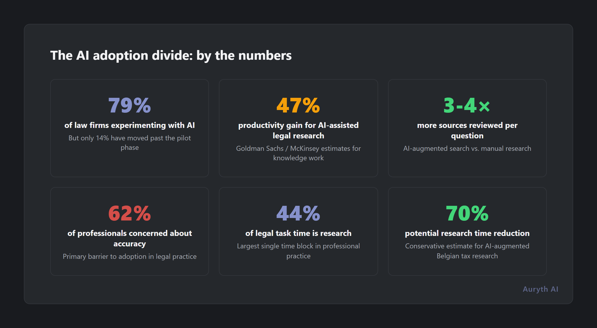 The AI adoption divide: strategic vs. non-adopters