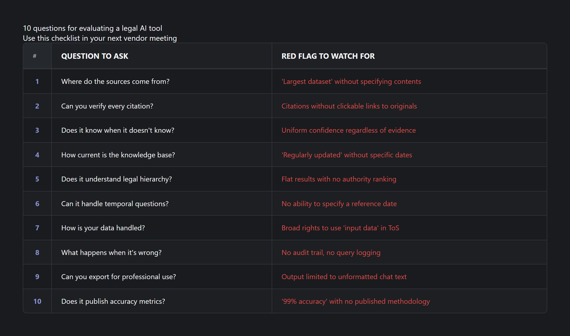 Ten questions for evaluating a legal AI tool — scored checklist for tax professionals